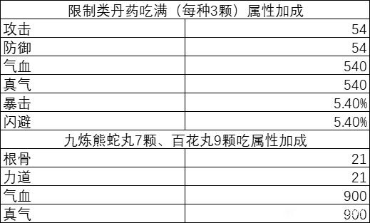 逸剑风云决炼丹材料怎么获取图1