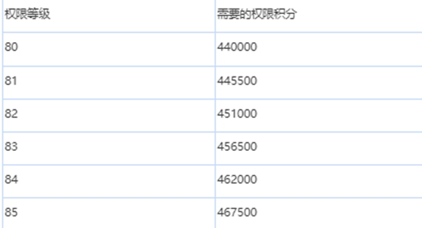 绯色回响怎么升级图片8