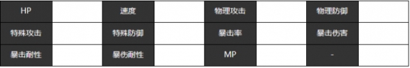 宿命回响弦上的叹息波莱罗角色怎么样 波莱罗角色介绍一览图1