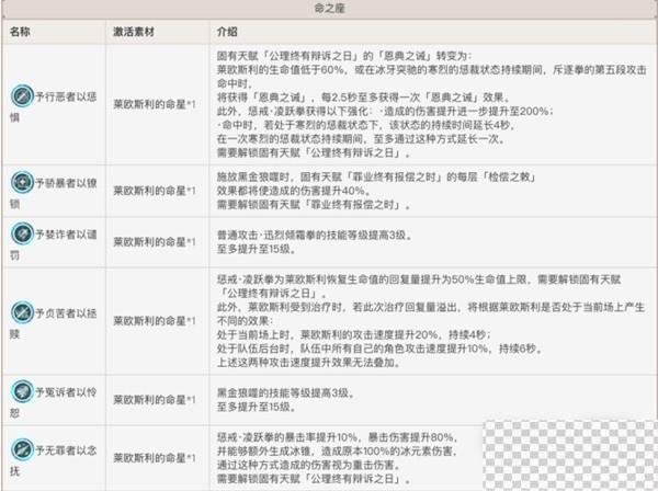 原神莱欧斯利技能分析与出装配队推荐攻略图7