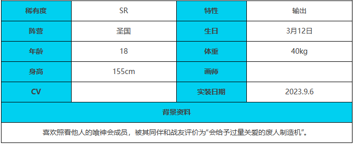 绯色回响帕尔瓦特角色怎么样 帕尔瓦特角色介绍一览图4