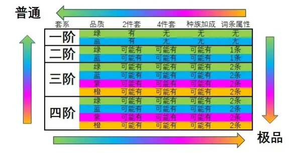 妖怪正传2装备强化需要什么东西 装备洗练词条介绍图2