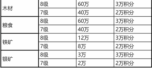 阿瓦隆之王金币掠夺活动攻略图5