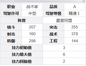 钢岚西塞罗角色怎么样 西塞罗角色介绍一览图5