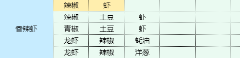 魔卡少女樱回忆钥匙烹饪蘑菇炒肉片食谱配方是什么 烹饪蘑菇炒肉片食谱配方一览图3