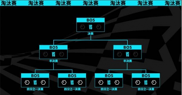 英雄联盟s13八强赛制介绍图2