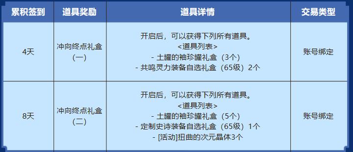 dnf冲向终点迎好礼活动入口地址图3