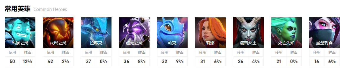 dota2ar战队ti12第四名奖金介绍图5