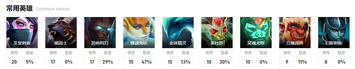 dota2ar战队ti12第四名奖金介绍图3