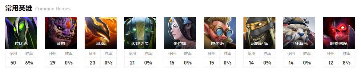 dota2ar战队ti12第四名奖金介绍图9