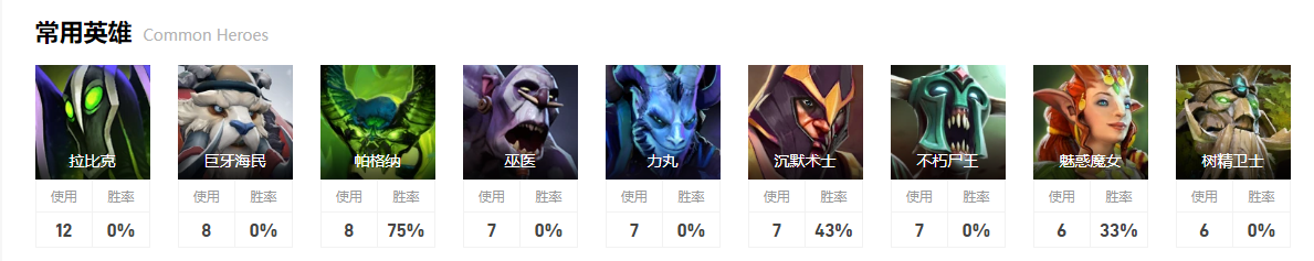 dota2ar战队ti12第四名奖金介绍图10