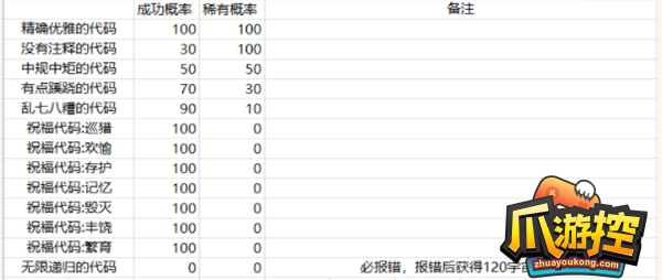 崩坏星穹铁道模拟宇宙代码是什么图3