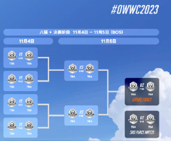 ow世界杯2023时间一览图2