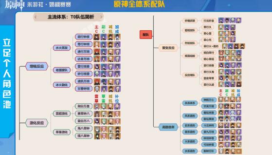 原神4.2卡池抽什么比较好 原神4.2卡池性价比分享图2