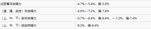 仁王2全近战武器词条一览图7