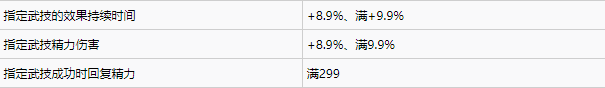 仁王2全近战武器词条一览图8