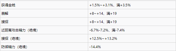 仁王2全近战武器词条一览图11