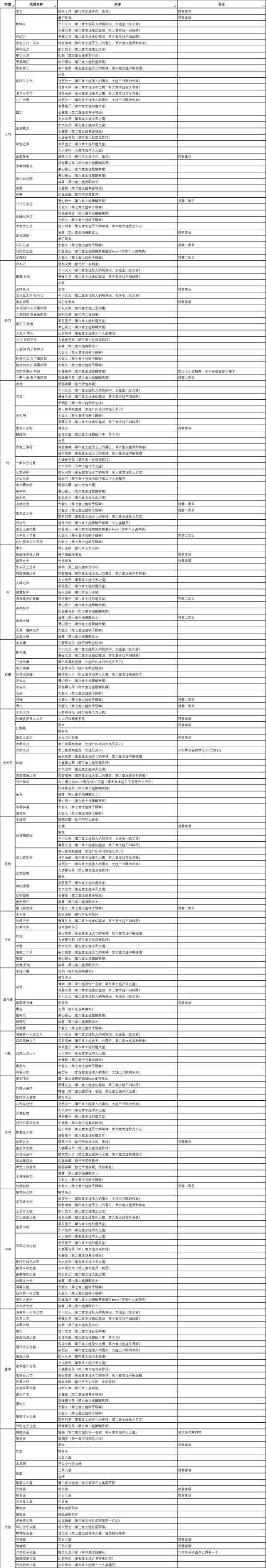 仁王2全武器制作书一览图1