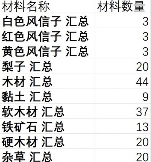 集合啦动物森友会房子家具需要哪些材料图3