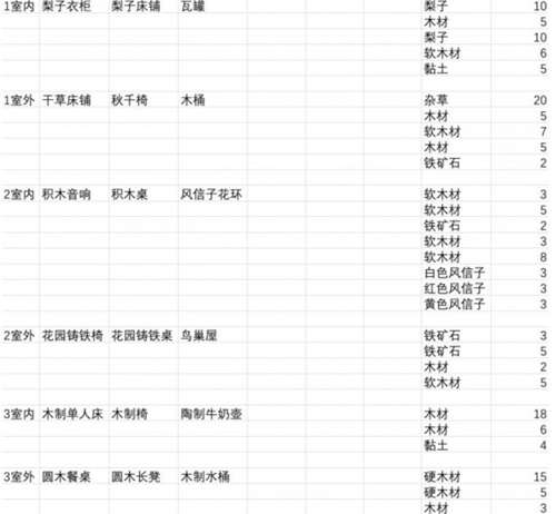 集合啦动物森友会房子家具需要哪些材料图2