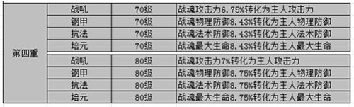 QQ华夏手游幻化系战魂血契怎么选图1