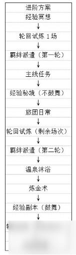 剑与轮回快速升级方法图6