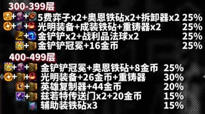 云顶之弈s10心之钢奖励是什么图片5