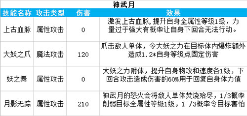 奥拉星手游白狗是谁图2