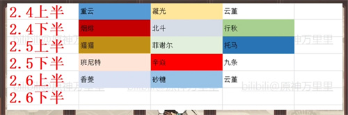 原神2.6下半卡池四星角色有哪些图2