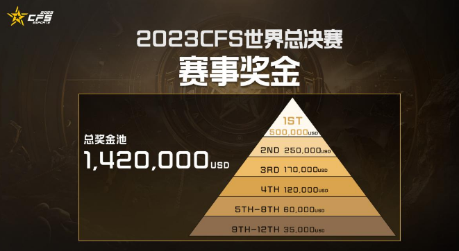 cfcfs2023世界总决赛赛程一览图2