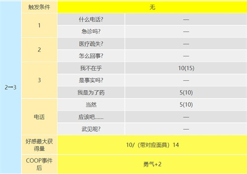 p5r武见妙coop攻略图3