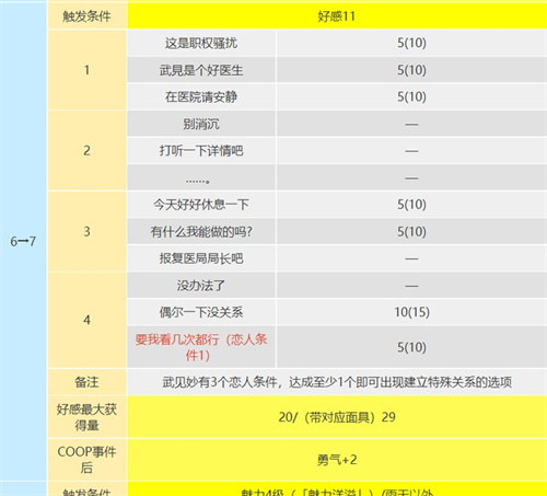 p5r武见妙coop攻略图7