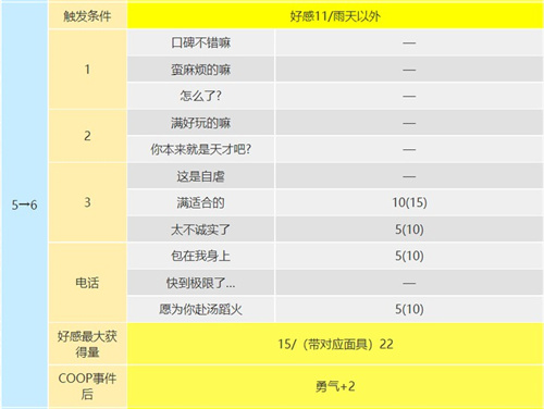 p5r武见妙coop攻略图6