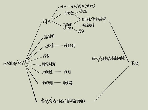 仁王2太刀实战思路分享图1