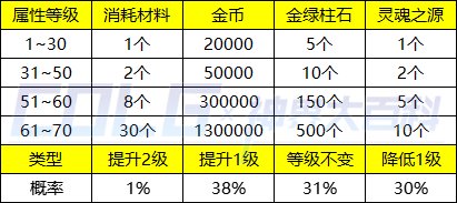 dnf领域之主能量结晶怎么获得图4