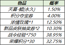 王者荣耀天幕鲲怎么获得图2