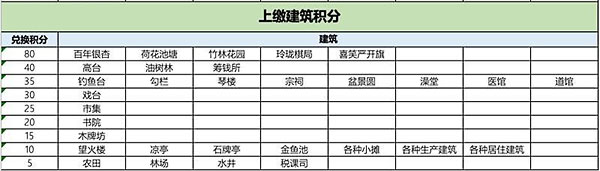 江南百景图茶艺雅座用什么换图2