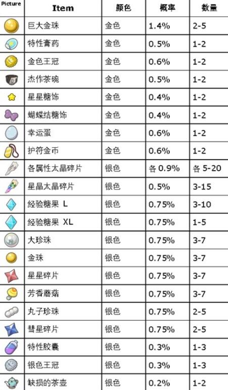 宝可梦朱紫蓝之圆盘道具打印机怎么使用 蓝之圆盘道具打印机使用方法图4