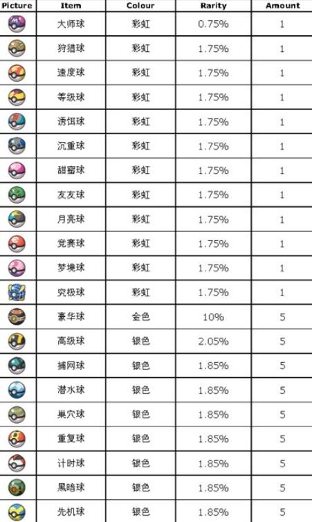 宝可梦朱紫蓝之圆盘道具打印机怎么使用 蓝之圆盘道具打印机使用方法图3