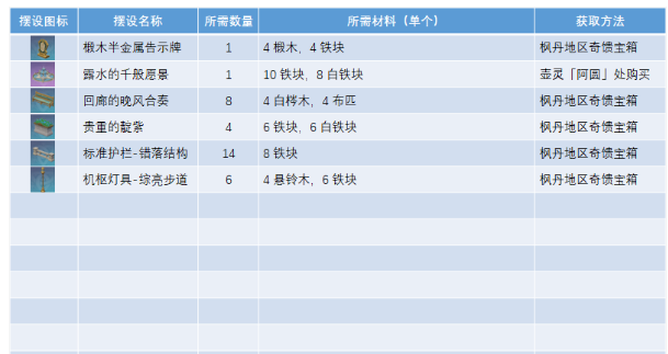 原神正义之廷图纸怎么获得图片4