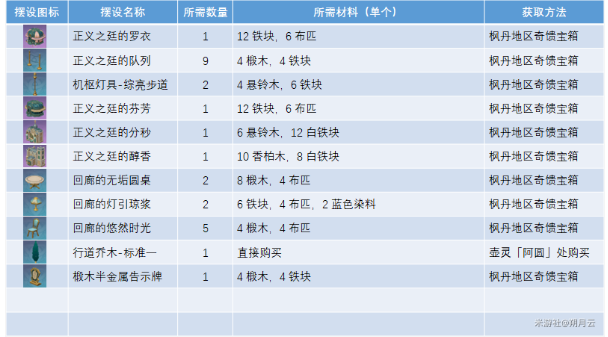 原神正义之廷图纸怎么获得图片3