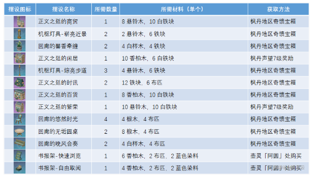 原神正义之廷图纸怎么获得图片2