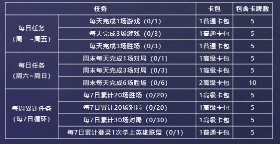 英雄联盟星光纪念册活动攻略图片1