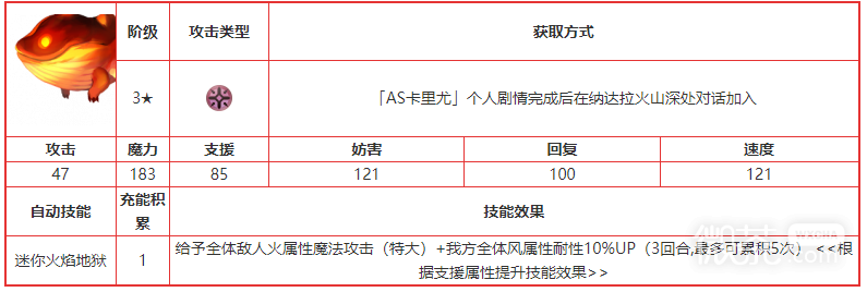 另一个伊甸沙罗曼达幼童搭档技能介绍图2