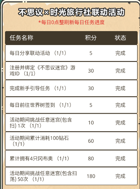 不思议迷宫时光旅行社联动活动攻略图片14