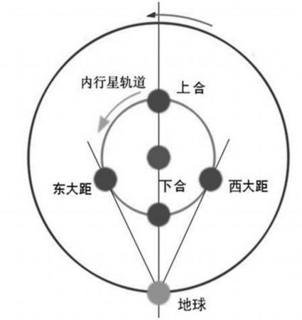 午夜12点在地球上看不到哪颗行星图片3