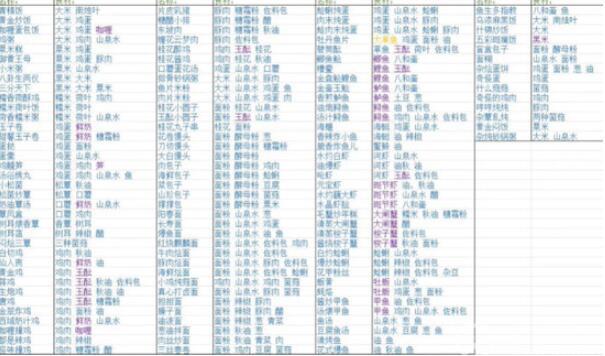 浮生忆玲珑菜谱大全 浮生忆玲珑食谱配方汇总图1