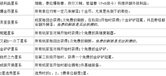 云顶之弈s3.5赛季什么时候回归图片2