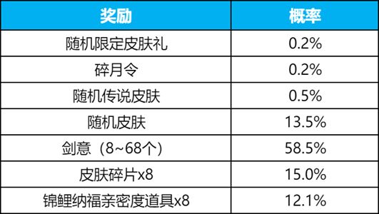 王者荣耀碎月祈愿多少钱图片3