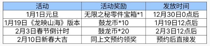 cf手游mk47鼓龙怎么获得图4